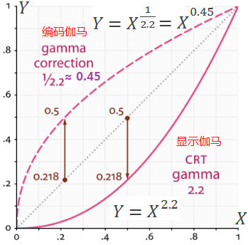 srgb的伽马值_srgb模式和标准模式