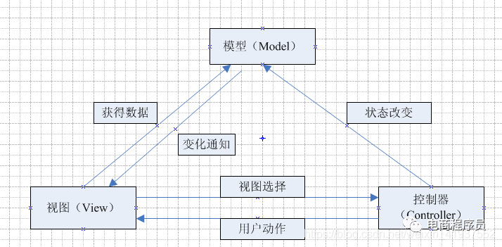 一文教你用java实现出租车计价器设计（附下载源码）