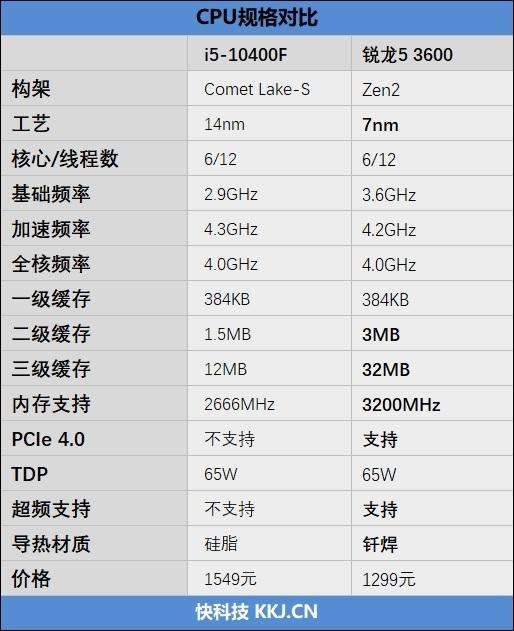 かわいい～！」 AeroSlim RS5J-C91/T i5-7500/4GB/Win11画面無