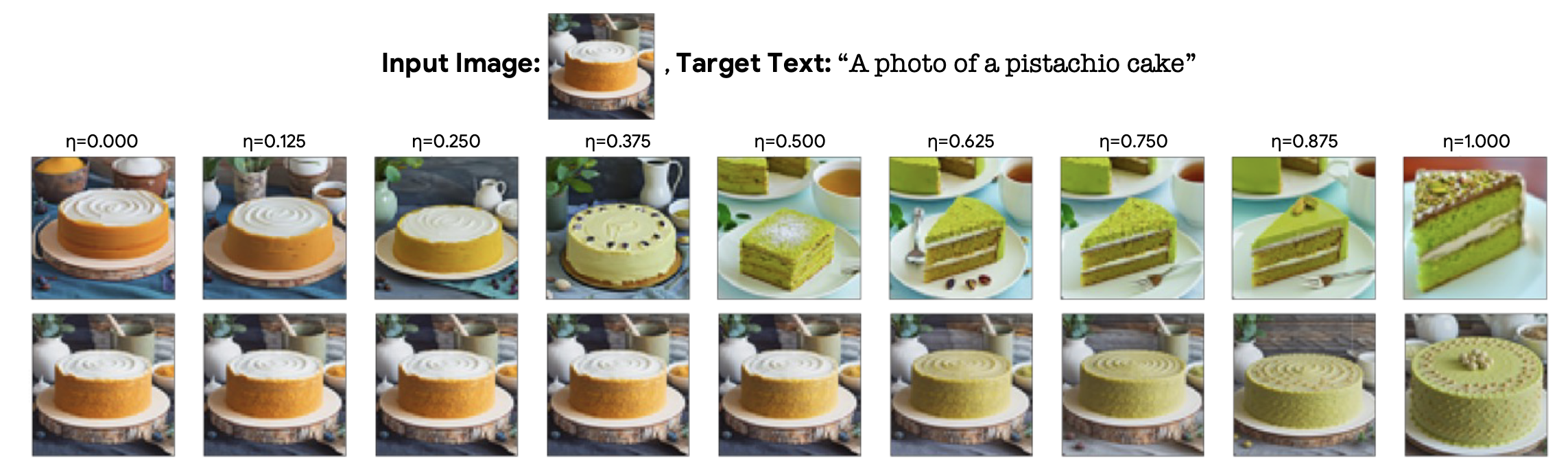 Fig 7. 嵌入插值。使用预训练(上)和微调(下)模型，以相同的种子改变η。