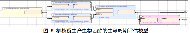 【双碳系列】LEAP碳排放预测、LCA生命周期、GAMS电力、CGE一般均衡模型