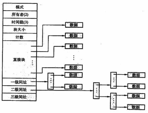 4.文件管理