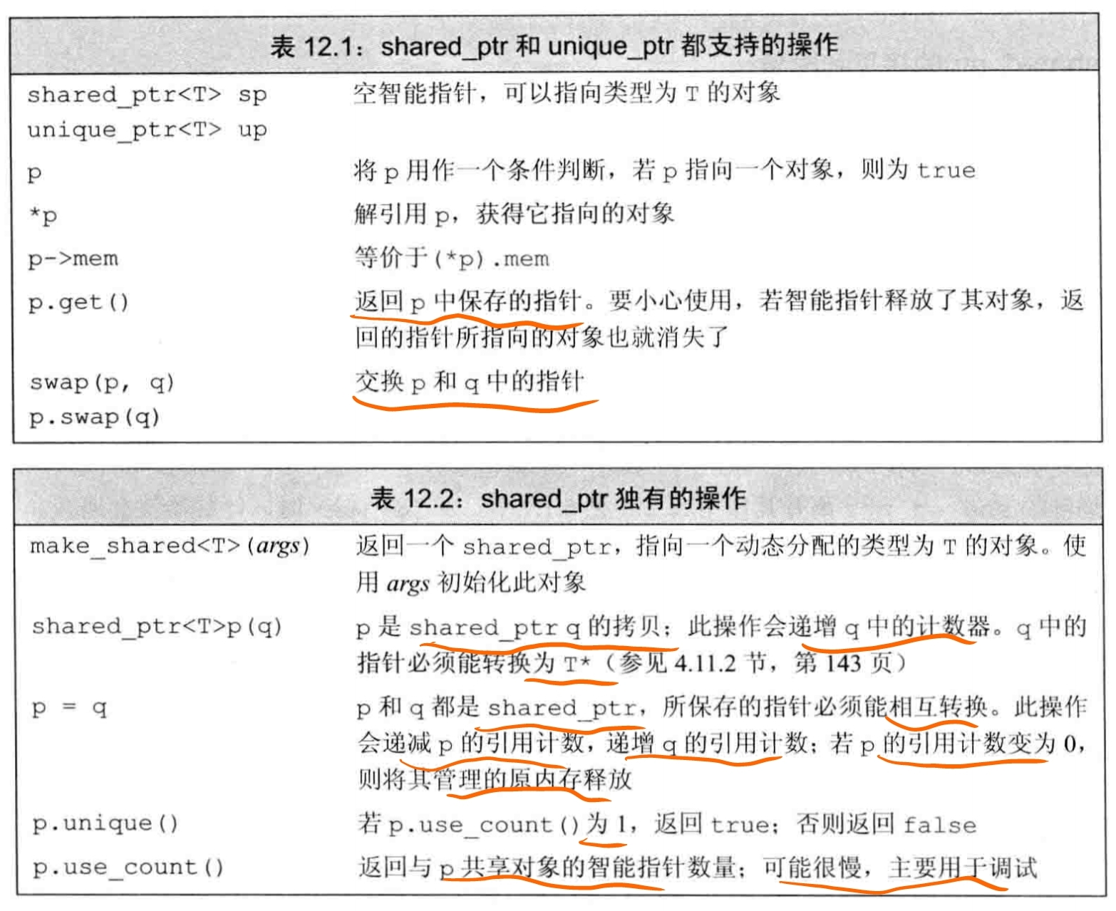 《C++ Primer》第12章 动态内存（一）