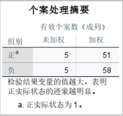 图6：个案摘要