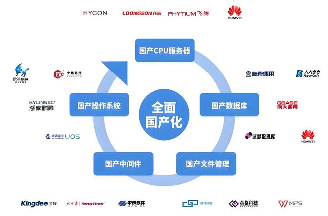 探索智慧校园：国产信创引领数字化教育新趋势_智慧校园_06