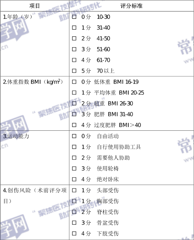 2024临床常用的深静脉血栓（DVT）风险评估量表分享