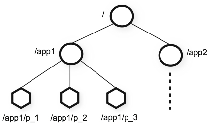 <span style='color:red;'>分布式</span>【Zookeeper三大核心之数据<span style='color:red;'>节点</span>ZNode】