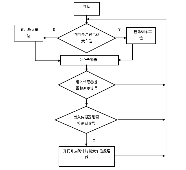 image-20220902230929125