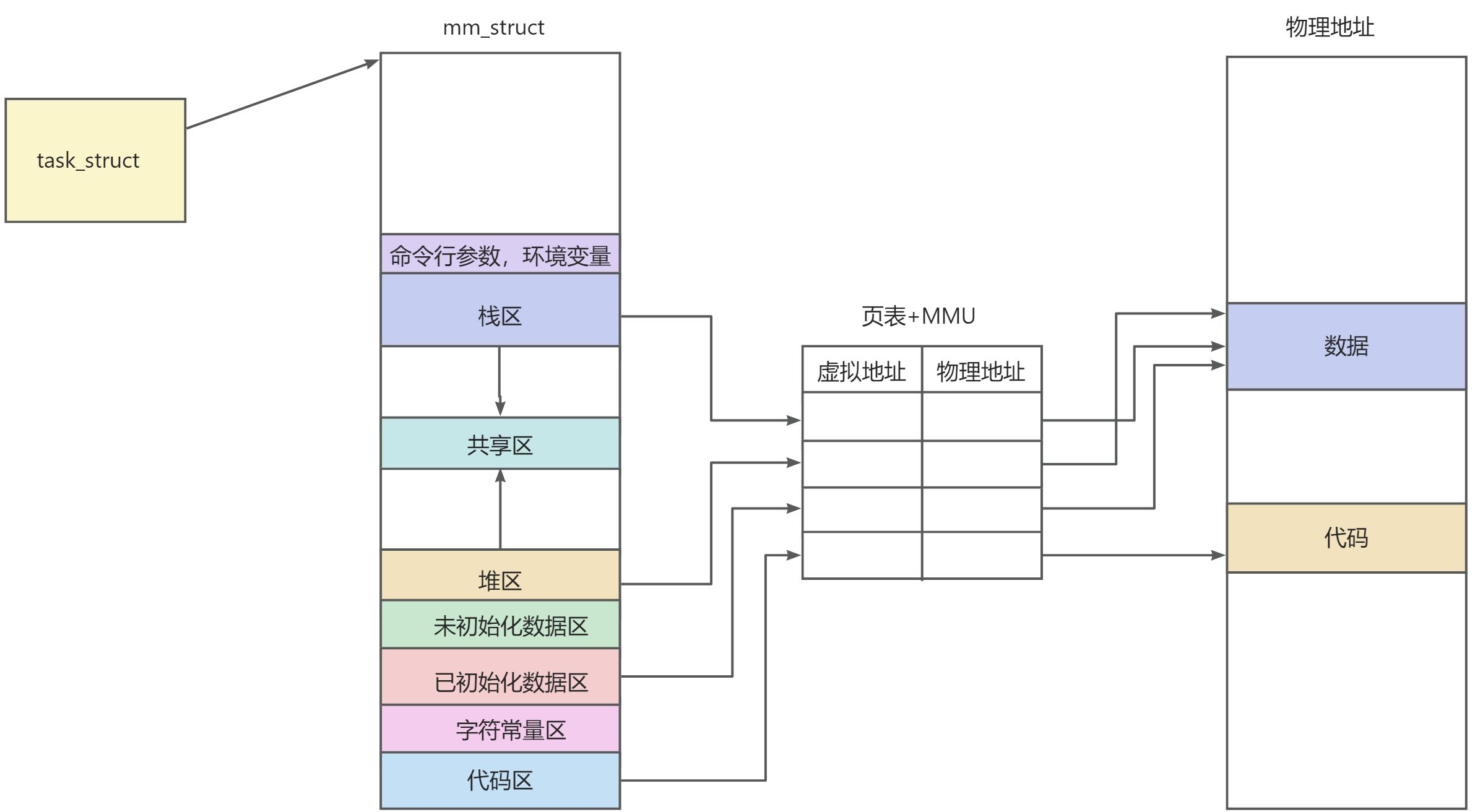 [Linux]：信号(上)