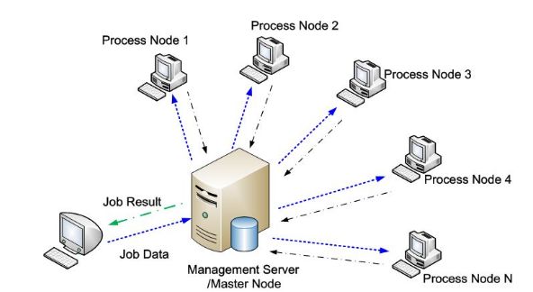 Ali interviewer: After interviewing more than a dozen candidates, sum up a Java interview preparation skills