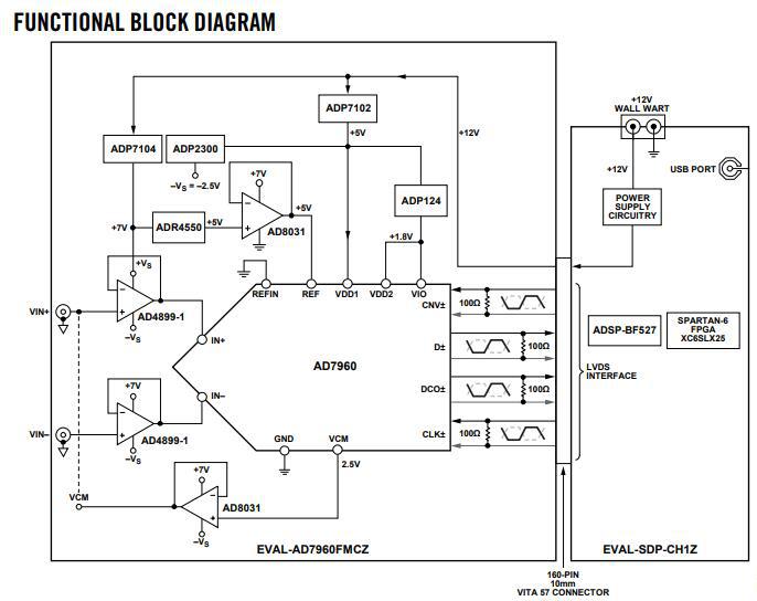 AD7960FMC子卡设计资料第750篇：基于AD7960的 5Msps 18bit AD FMC子卡