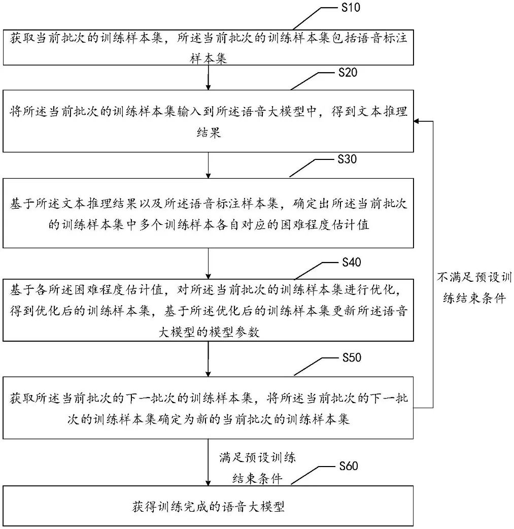 微众银行申请专利：不过分丢失泛用能力，提高语音大模型对困难样本学习效率