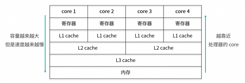 Java语言: 多线程