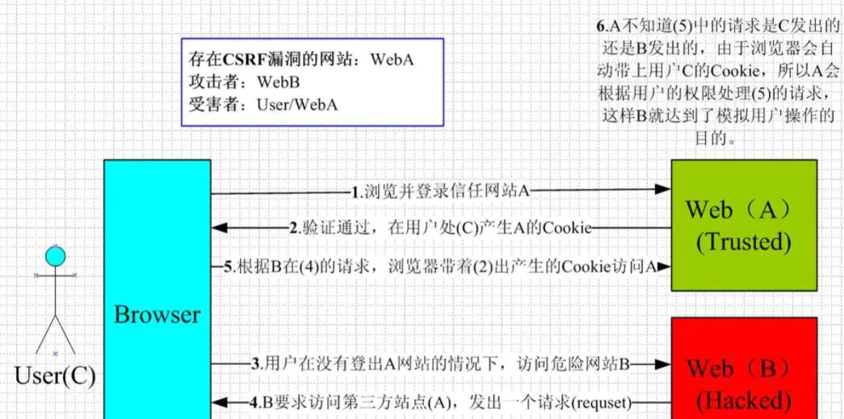 http超详细讲解