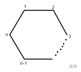 n 边形