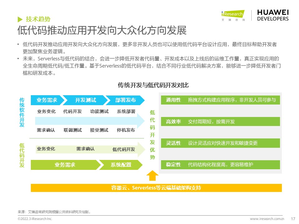 3adc55d9f2bd291a8c31b50cdcbcf813 - 开发者必读：2022年移动应用趋势洞察白皮书