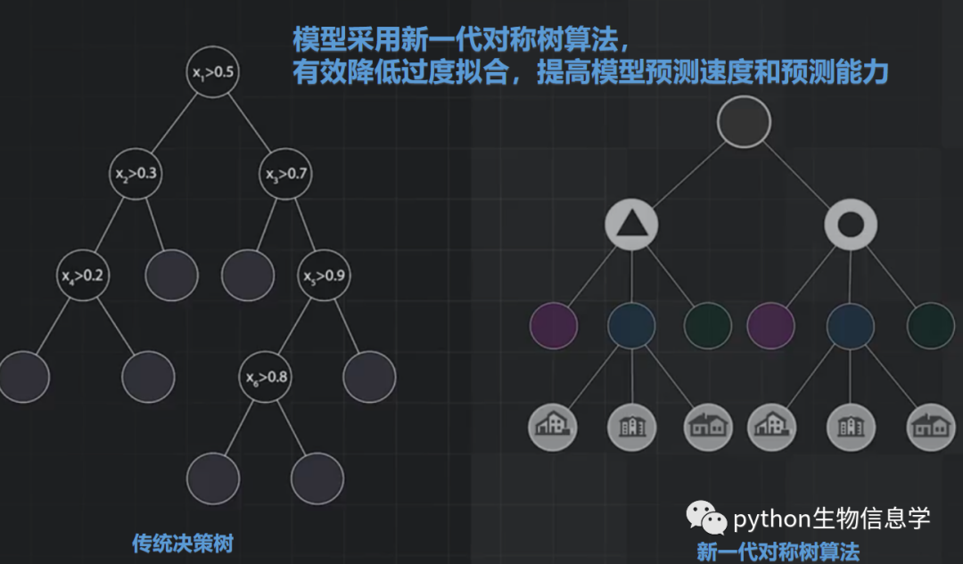 机器学习建模-糖尿病肾病预测模型