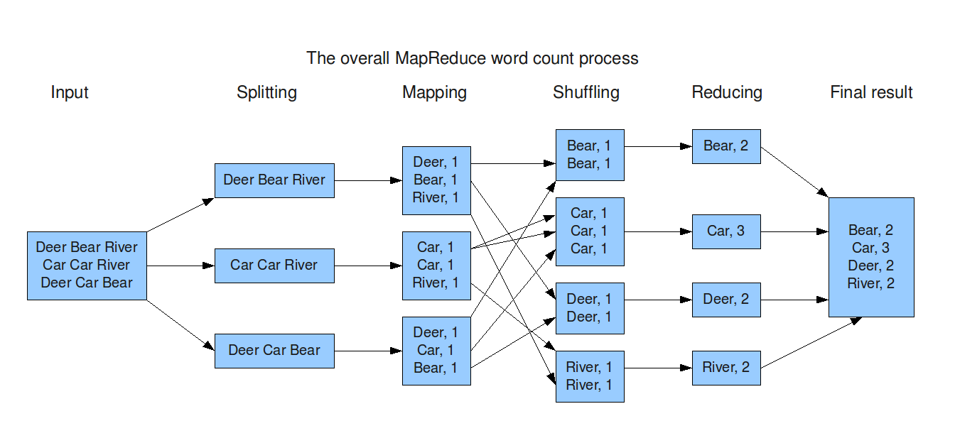 大数据 - MapReduce：从原理到实战的全面指南