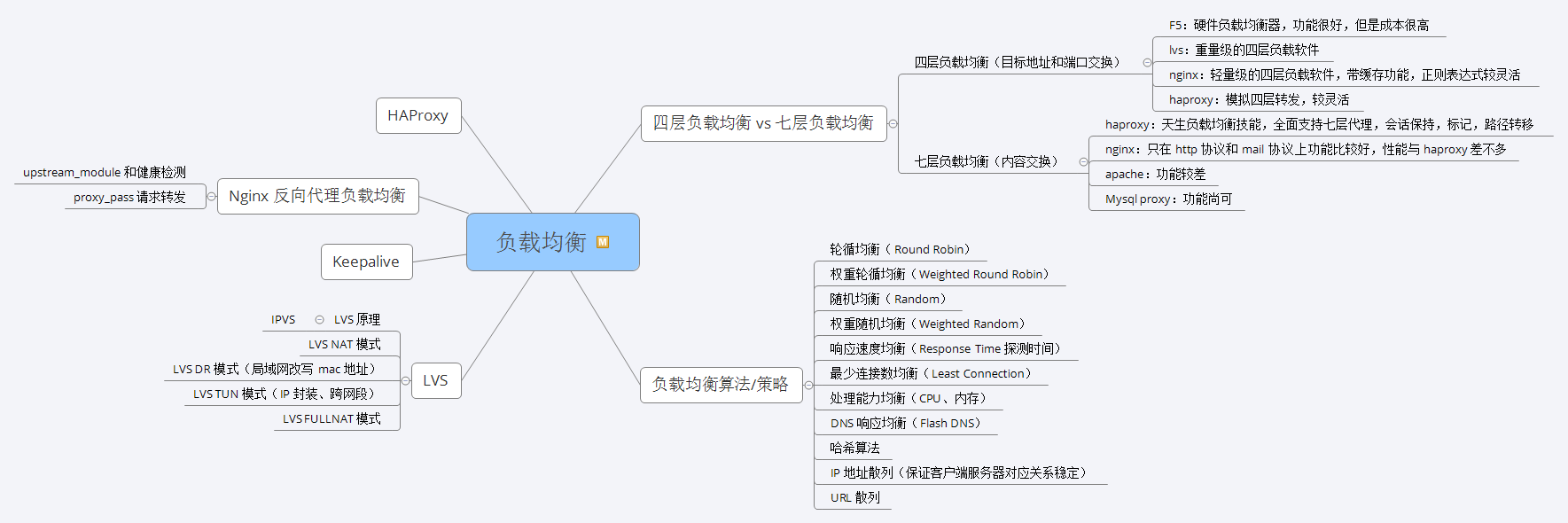 神操：凭借“Java核心技能精讲”，竟收割了21个Offer