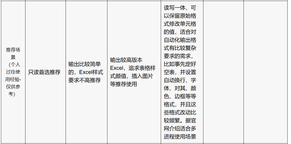 在python3.8虚拟环境 执行pip 安装Excel的库_开始菜单_09