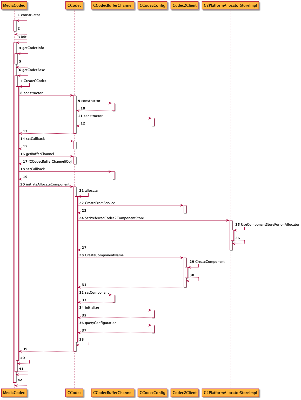 mediacodec_init