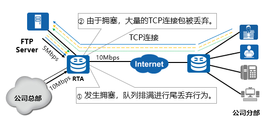 TCP全局同步1.png