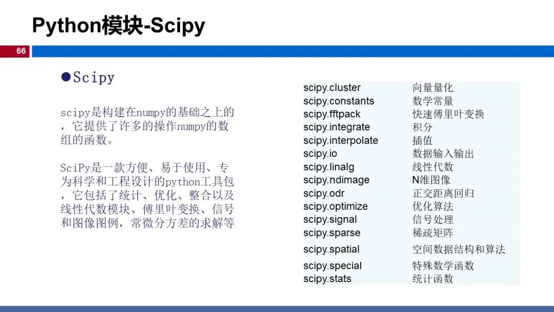 温州大学黄海广博士 深度学习 课程课件 一