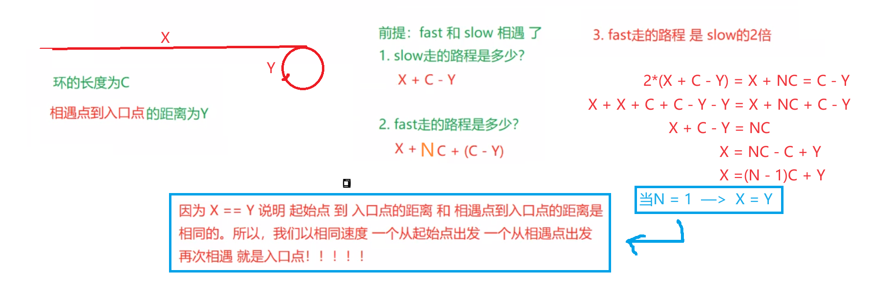  【数据结构】：大厂面试经典链表OJ题目详解