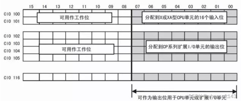 嵌入式~PLC-专辑5_嵌入式硬件_15