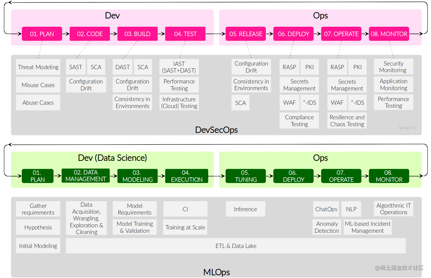 mlops-sdlc-devsecops-Ƚ.png