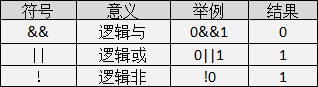 初学者c语言_怎样自学C语言