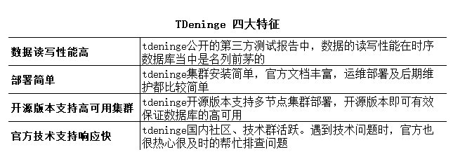 不停机迁移，TDengine 在 3D 打印技术中<span style='color:red;'>的</span>“<span style='color:red;'>焕</span><span style='color:red;'>新</span>”之路