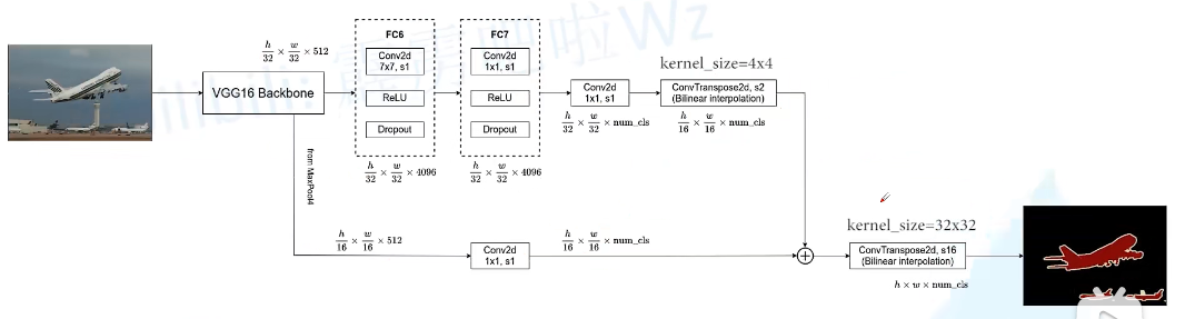 image-20220330201131575