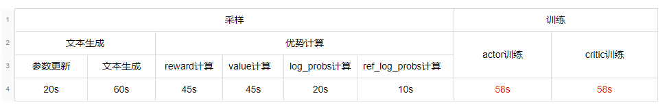 百度搜索的RLHF性能优化实践_迭代_16