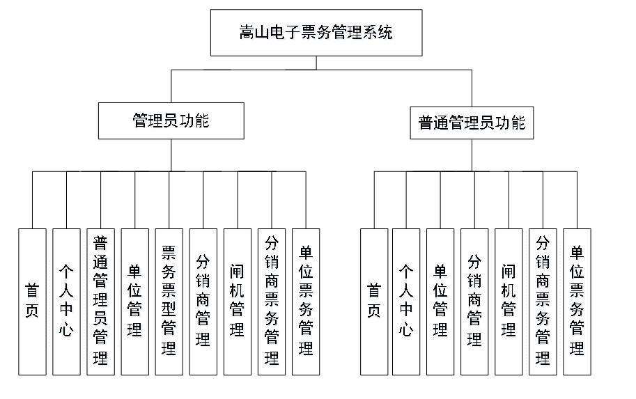 37系统结构图