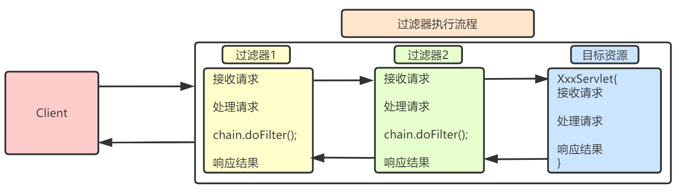 25Servlet-408最终版