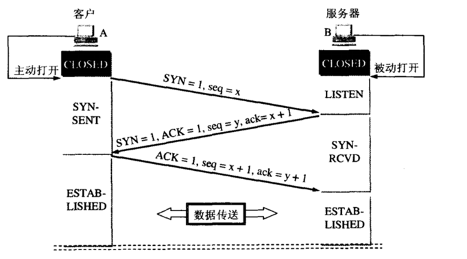 image-20210507220447311