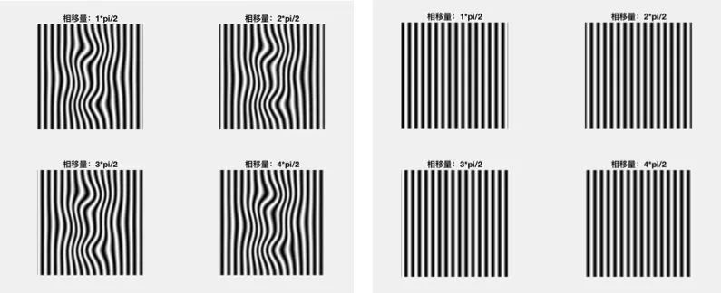 之所以用相位分布作为传递不变量，是因为相位分布是由面形的