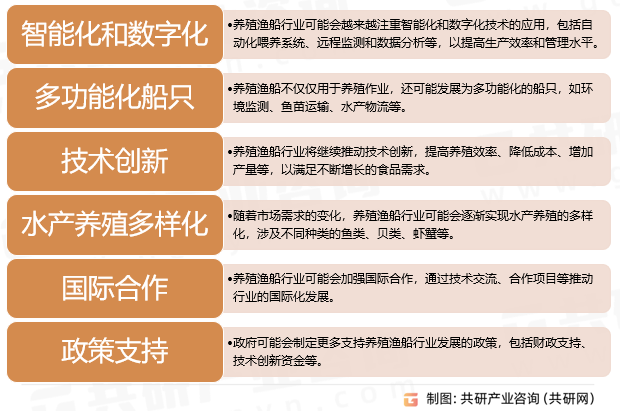 2023年中国养殖渔船产业链、市场规模及发展趋势分析[图]