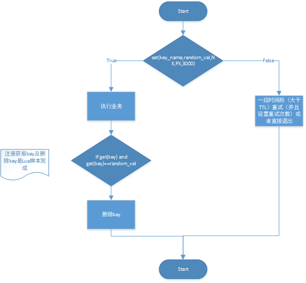 Redlock（redis分布式锁）原理分析「终于解决」