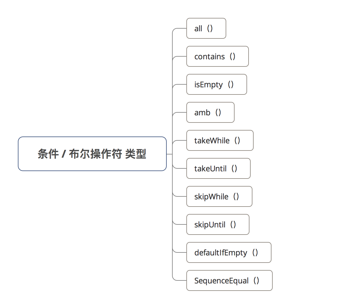 示意图