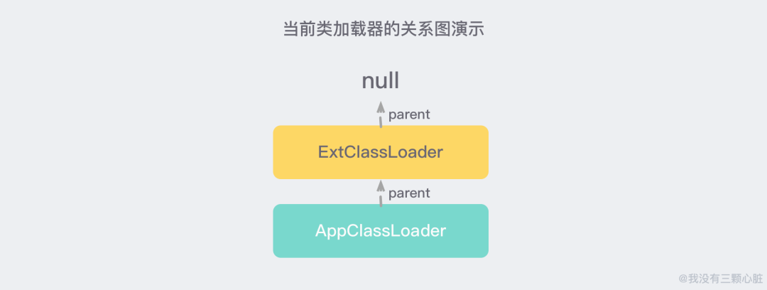 一文带你深扒ClassLoader内核，揭开它的神秘面纱