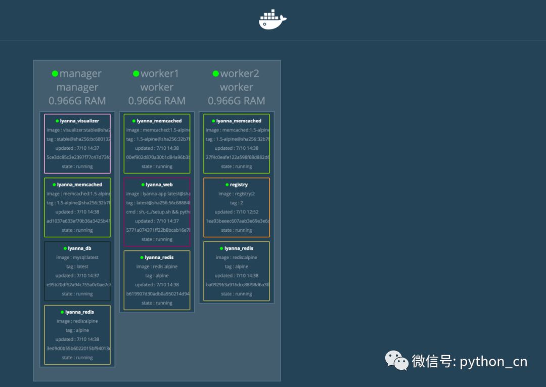 re.containerbase.startinternal 子容器启动失败_Python项目容器化实践(二)  Docker Machine和Docker Swarm...