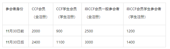 第十七届全国人机语音通讯学术会议(NCMMSC 2022) | 早鸟票开放注册了