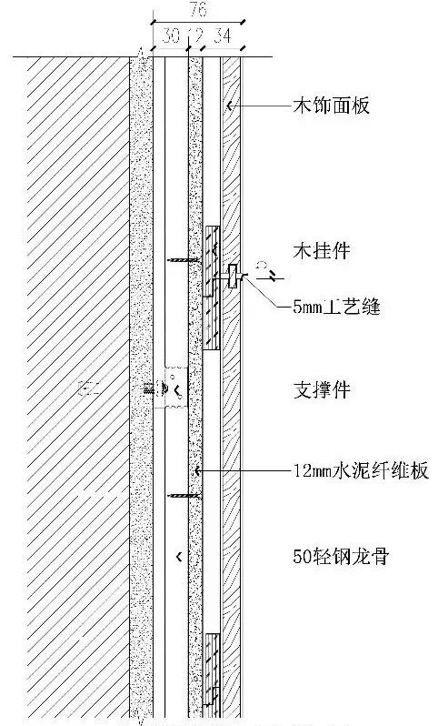 ll1分析构造法木饰面板构造做法知道怎么做知道怎么用
