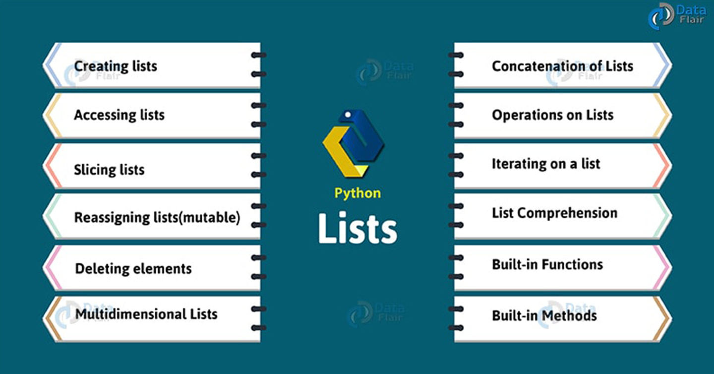 Python 获取list最小元素下标_Python实践代码总结第6集(list)-CSDN博客