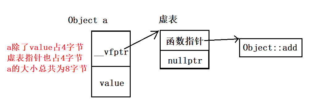 C++多态