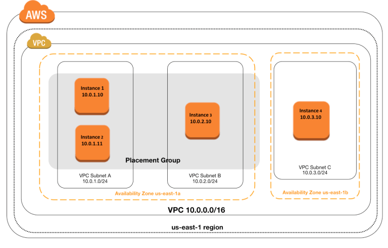 aws 负载均衡clb/nlb/alb