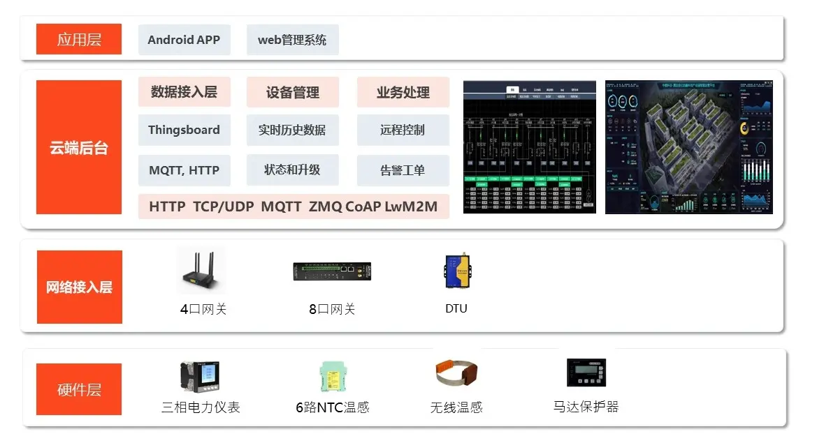 电力运维系统架构图