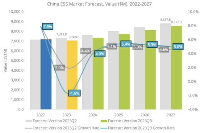 IDC发布23Q3中国存储市场报告：浪潮信息逆势增长位居前二！